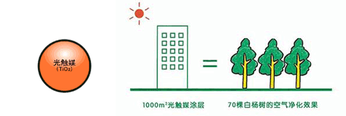室内空气检测,权威检测甲醛、苯、TVOC等有害气体出具CMA检测报告 室内空气检测,权威检测甲醛、苯、TVOC等有害气体出具CMA检测报告