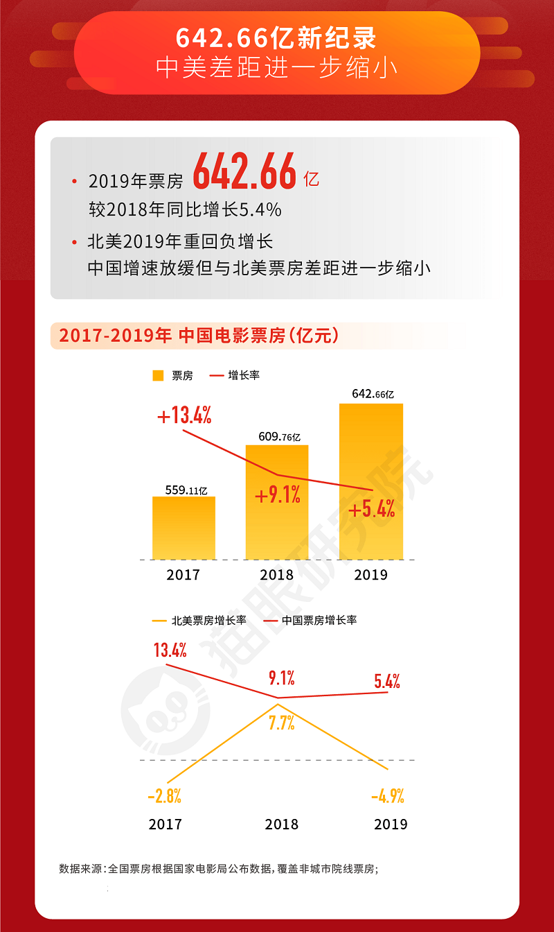 电影投资:电影档期是什么?有哪些电影档期? 电影投资:电影档期是什么?有哪些电影档期?