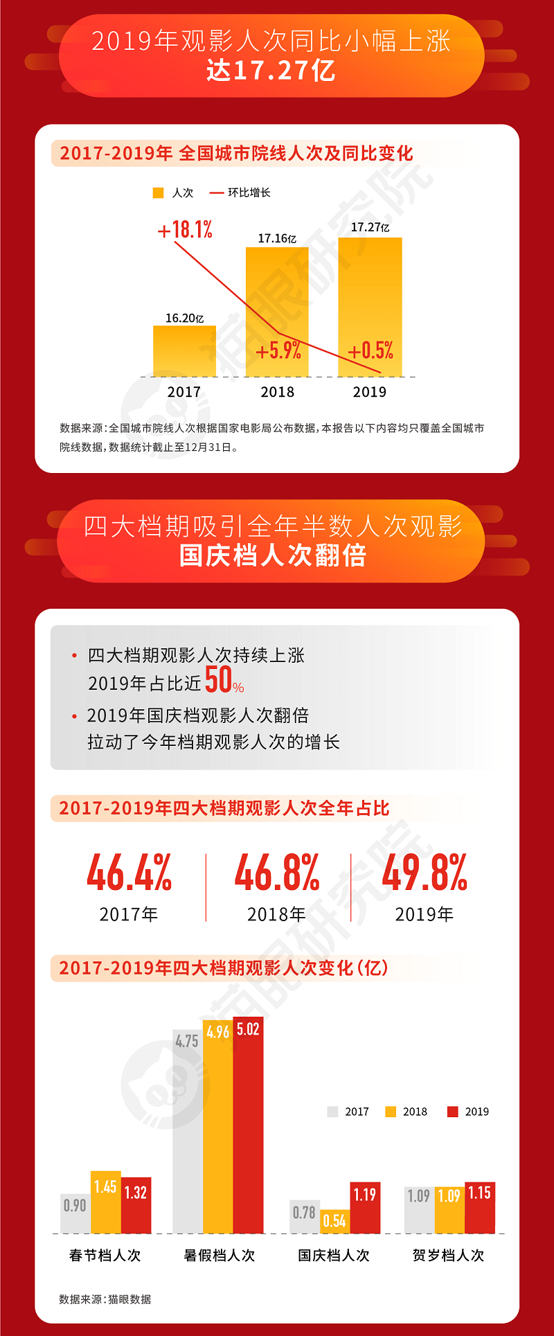 电影投资:电影档期是什么?有哪些电影档期? 电影投资:电影档期是什么?有哪些电影档期?