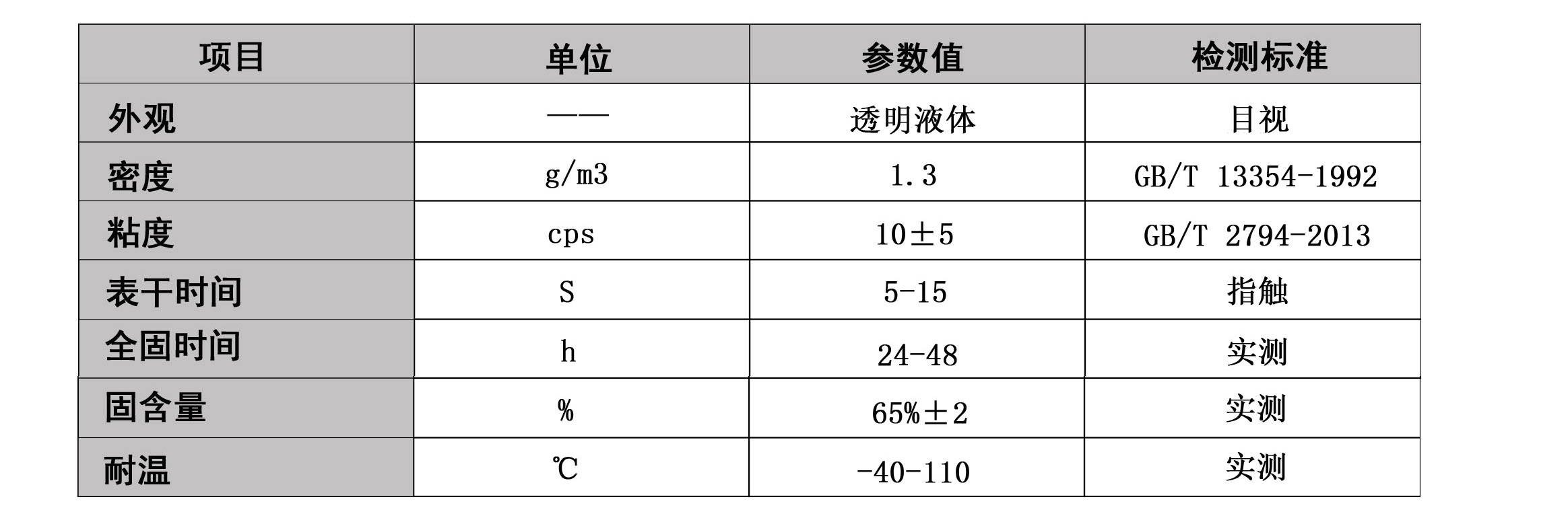 PMMA亚克力专用接着剂 PMMA亚克力专用接着剂