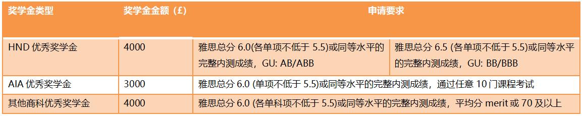 商科奖学金