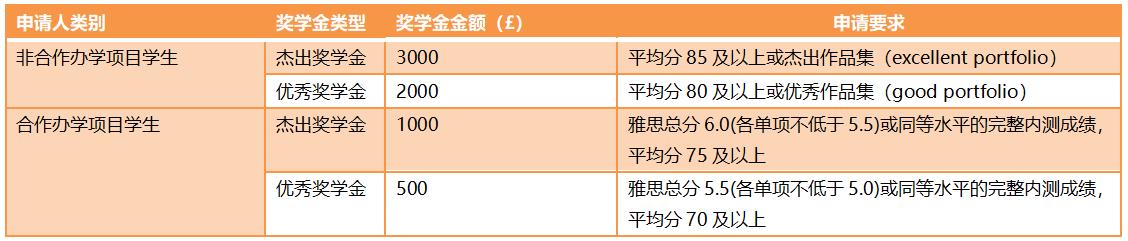 MIMA当代艺术设计学院奖学金 MIMA当代艺术设计学院奖学金