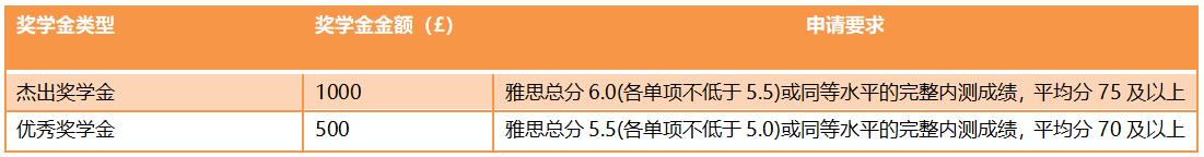 健康与生命科学学院奖学金 健康与生命科学学院奖学金