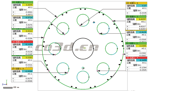 Industrial turntable inspection