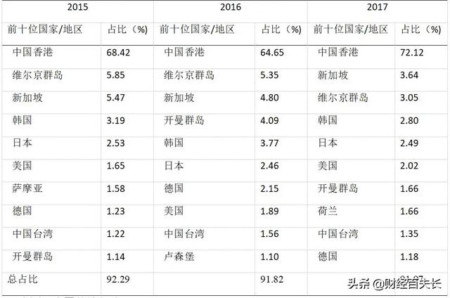 美国日本“撤离在华企业”？！这意味着什么