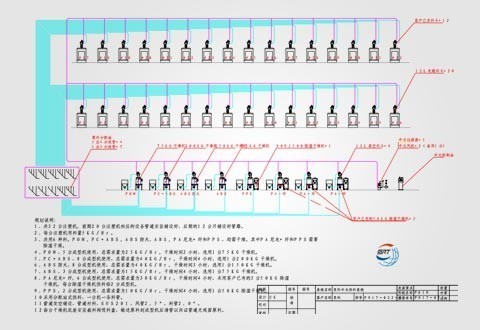 除湿干燥机在中央供料系统中的重要性 除湿干燥机在中央供料系统中的重要性