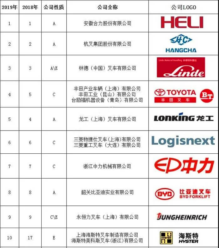 【人民网报道】合力叉车:连续29年摘中国行业桂冠 【人民网报道】合力叉车:连续29年摘中国行业桂冠