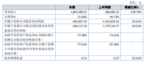 壹号珠宝发布2019年年度报告 壹号珠宝发布2019年年度报告
