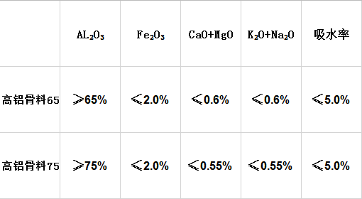 高鋁骨料