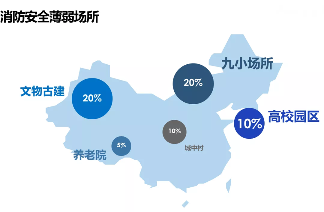 赋安直播大课堂--贝博官方网站薄弱场所现存问题及解决方案 赋安直播大课堂--贝博官方网站薄弱场所现存问题及解决方案