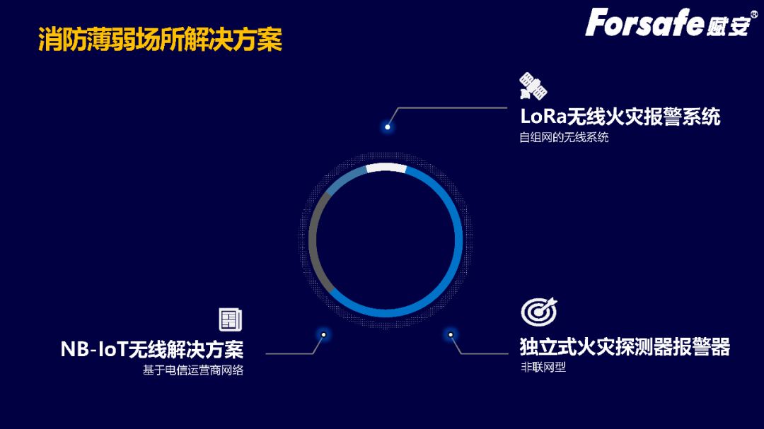 赋安直播大课堂--贝博官方网站薄弱场所现存问题及解决方案 赋安直播大课堂--贝博官方网站薄弱场所现存问题及解决方案