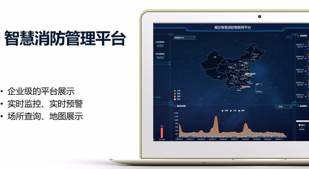 赋安直播大课堂--贝博官方网站薄弱场所现存问题及解决方案 赋安直播大课堂--贝博官方网站薄弱场所现存问题及解决方案