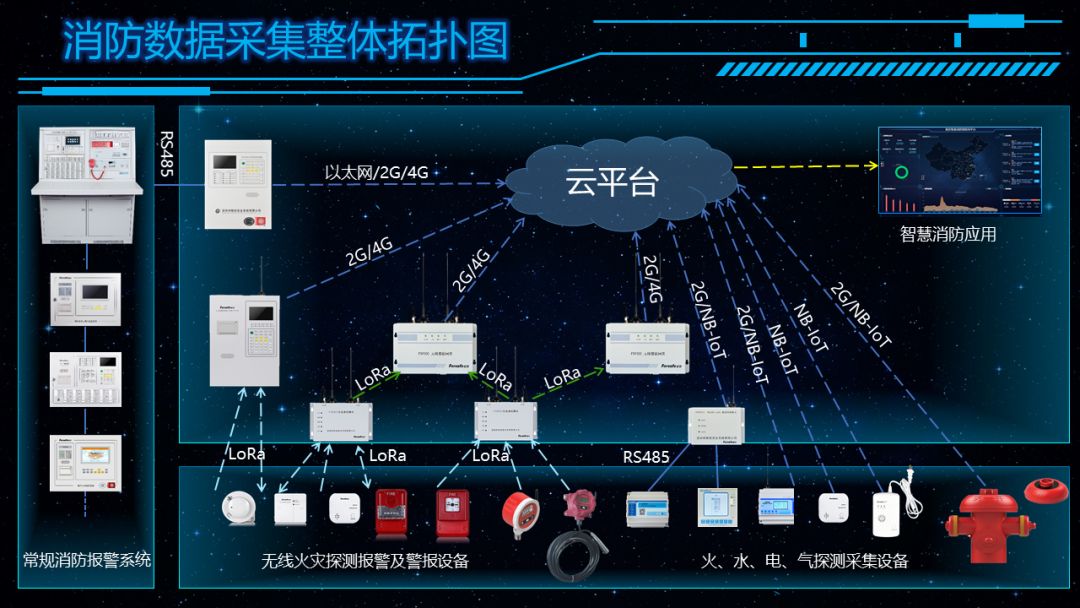 4166am全球赢家的信心之选消防大课堂——智慧消防的基石(数据可靠获取的工程实践) 4166am全球赢家的信心之选消防大课堂——智慧消防的基石(数据可靠获取的工程实践)