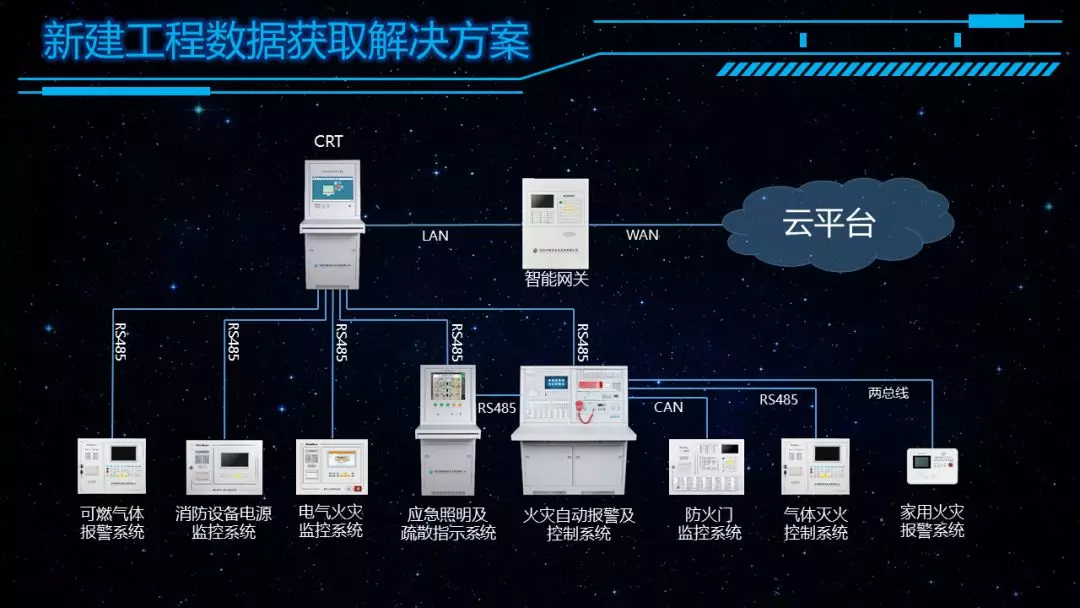 4166am全球赢家的信心之选消防大课堂——智慧消防的基石(数据可靠获取的工程实践) 4166am全球赢家的信心之选消防大课堂——智慧消防的基石(数据可靠获取的工程实践)