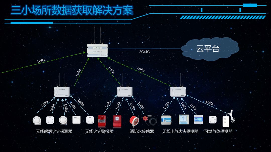 4166am全球赢家的信心之选消防大课堂——智慧消防的基石(数据可靠获取的工程实践) 4166am全球赢家的信心之选消防大课堂——智慧消防的基石(数据可靠获取的工程实践)