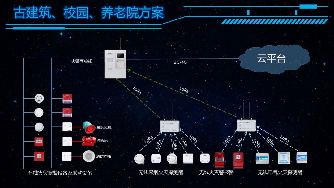 4166am全球赢家的信心之选消防大课堂——智慧消防的基石(数据可靠获取的工程实践) 4166am全球赢家的信心之选消防大课堂——智慧消防的基石(数据可靠获取的工程实践)