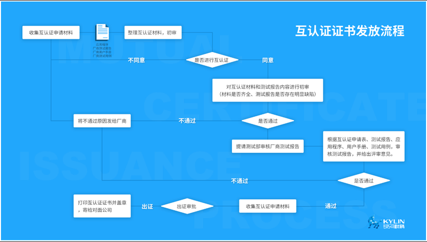 兼容适配服务 兼容适配服务