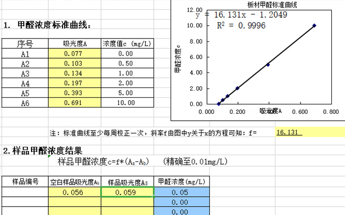Input data into the computer and read the result.