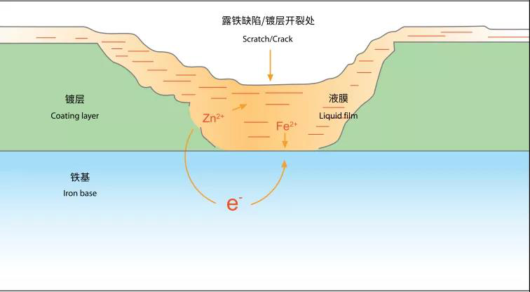 南方天气—正是检验彩涂板的最好时机！