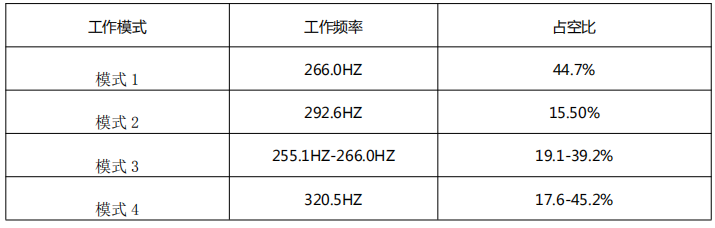 超声波电动牙刷方案开发，功能可个性化定制