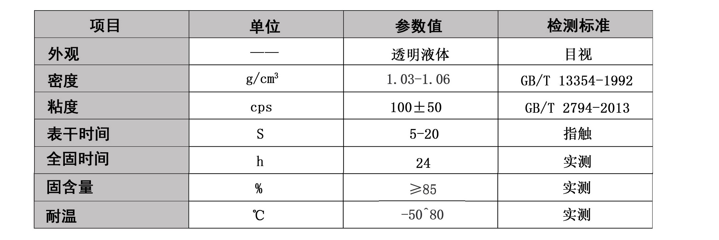 硅膠和塑料粘接的膠水 硅膠和塑料粘接的膠水