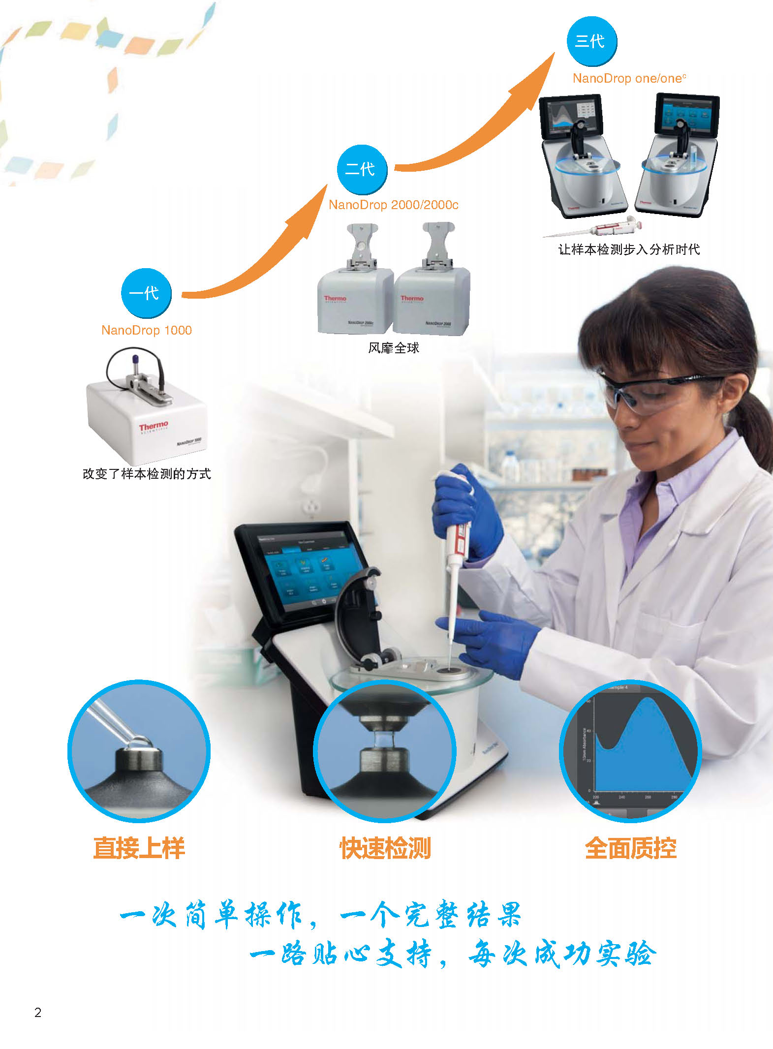 NanoDrop超微量生物检测仪