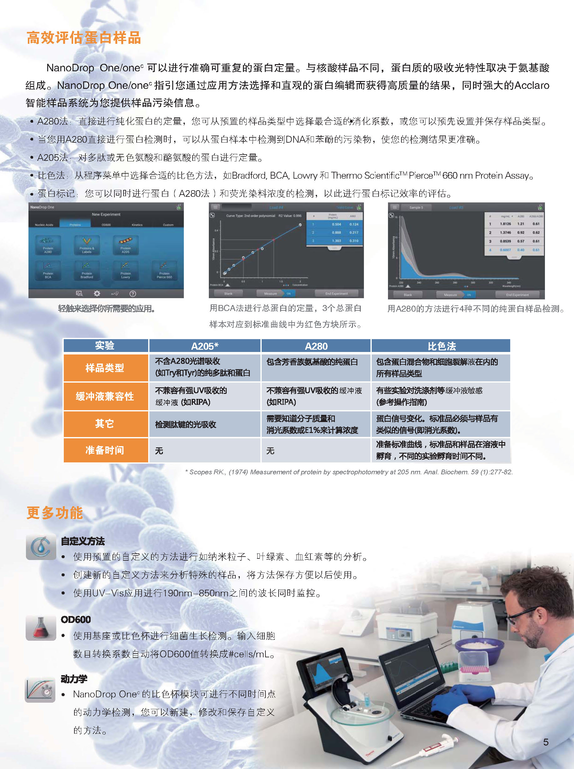 NanoDrop超微量生物检测仪