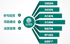 集团简介