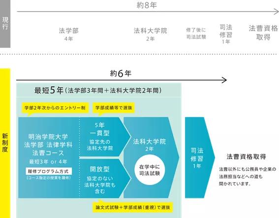 偌大一个东京 除了早庆上gmarch难道就没有其他很棒的私立大学 日本名校教育 南京白萩美扩信息咨询有限公司