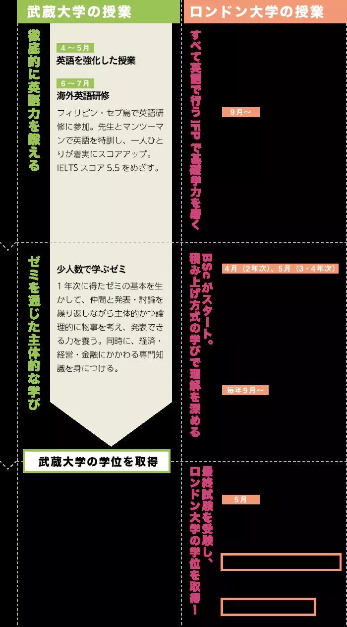 偌大一个东京 除了早庆上gmarch难道就没有其他很棒的私立大学 日本名校教育 南京白萩美扩信息咨询有限公司