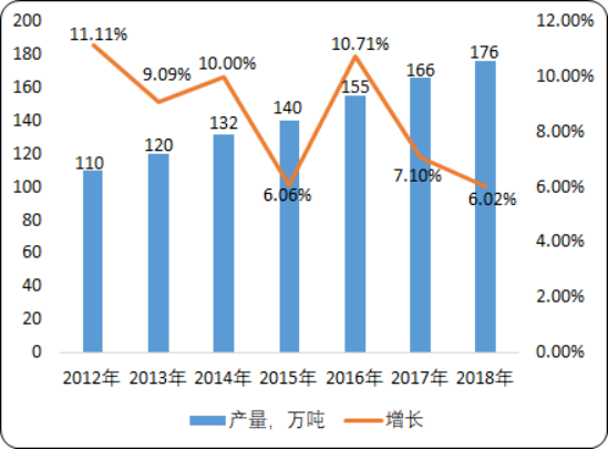 2020-2026年粉末涂料行业市场发展战略研究及投资潜力预测