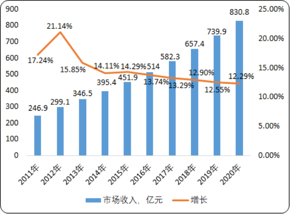 2020-2026年肝病用药市场深度分析预测