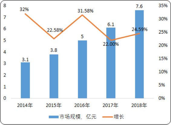 2020-2026年教育机器人市场投资策略研究及市场前景预测