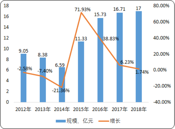 2020年中国钛酸锂电池市场研究、市场应用分析、投资前景预测