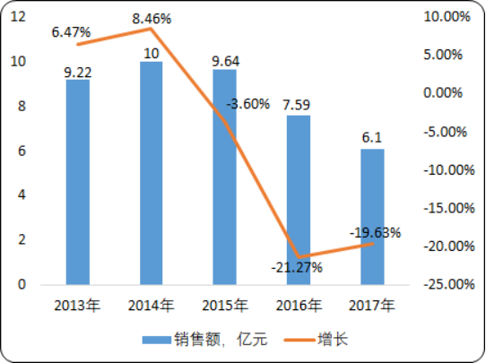 2020-2026年干扰素（IFN）行业市场竞争战略研究预测