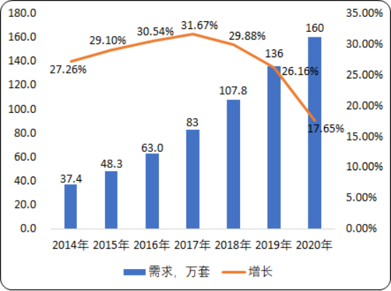 2020-2026年骨水泥搅拌器行业市场需求潜力研究及市场竞争战略预测分析 2020-2026年骨水泥搅拌器行业市场需求潜力研究及市场竞争战略预测分析