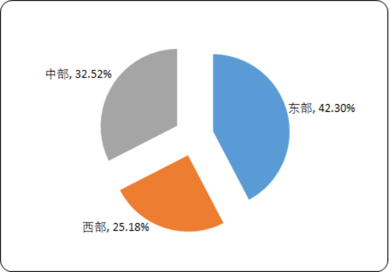 2020-2026年教育信息化行业市场投资现状及市场发展前景预测