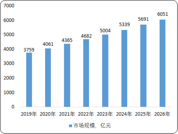 2020-2026年教育信息化行业市场投资现状及市场发展前景预测