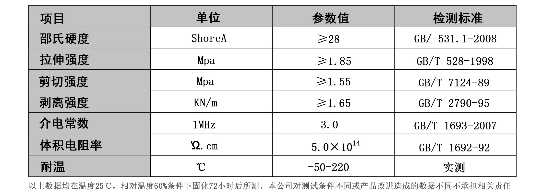硅膠粘PVC的膠水 硅膠粘PVC的膠水