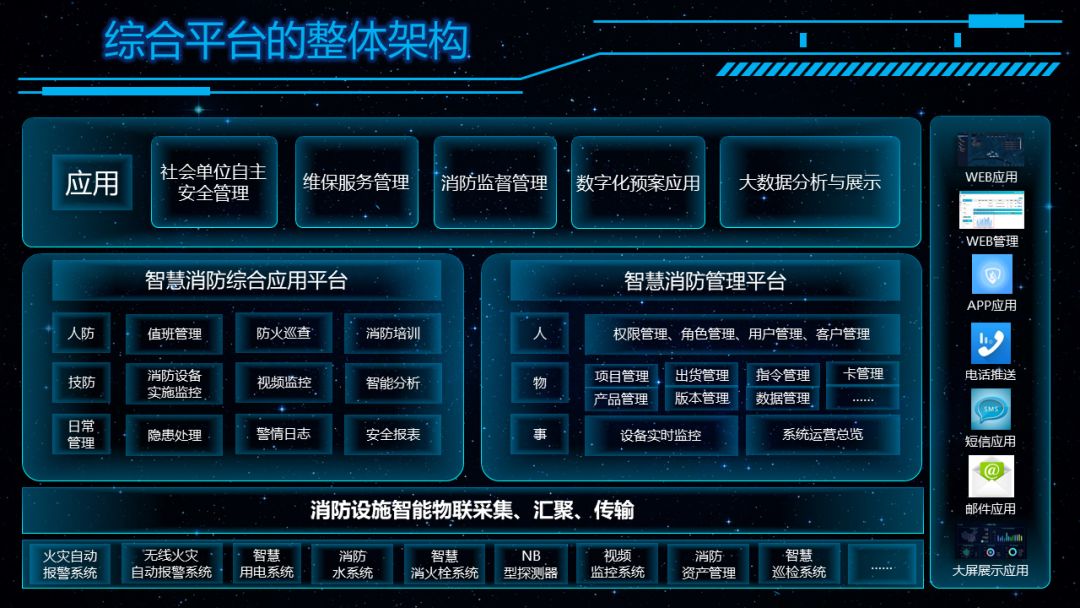 4166am全球赢家的信心之选消防大课堂——智慧消防的基石(数据可靠获取的工程实践) 4166am全球赢家的信心之选消防大课堂——智慧消防的基石(数据可靠获取的工程实践)