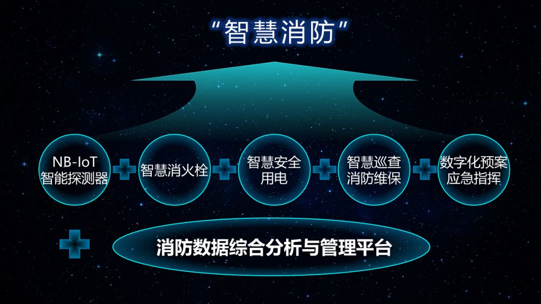 4166am全球赢家的信心之选消防大课堂——智慧消防的基石(数据可靠获取的工程实践) 4166am全球赢家的信心之选消防大课堂——智慧消防的基石(数据可靠获取的工程实践)