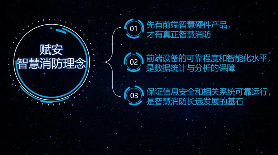 4166am全球赢家的信心之选消防大课堂——智慧消防的基石(数据可靠获取的工程实践) 4166am全球赢家的信心之选消防大课堂——智慧消防的基石(数据可靠获取的工程实践)