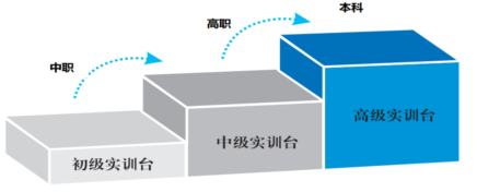 VR-RT- X型 工业机器人示教与编程实训台 VR-RT- X型 工业机器人示教与编程实训台