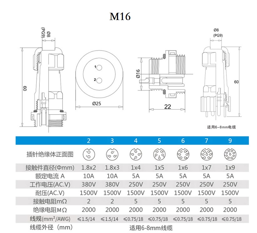 M16 waterproof cable connectors 6 Cores IP68 screw thread connector M16 waterproof cable connectors 6 Cores IP68 screw thread connector