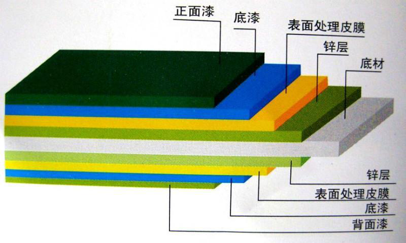 彩涂板行业如何应对史上最严大气污染防治法