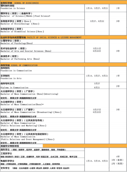 不止于教育——马来西亚泰莱大学 不止于教育——马来西亚泰莱大学