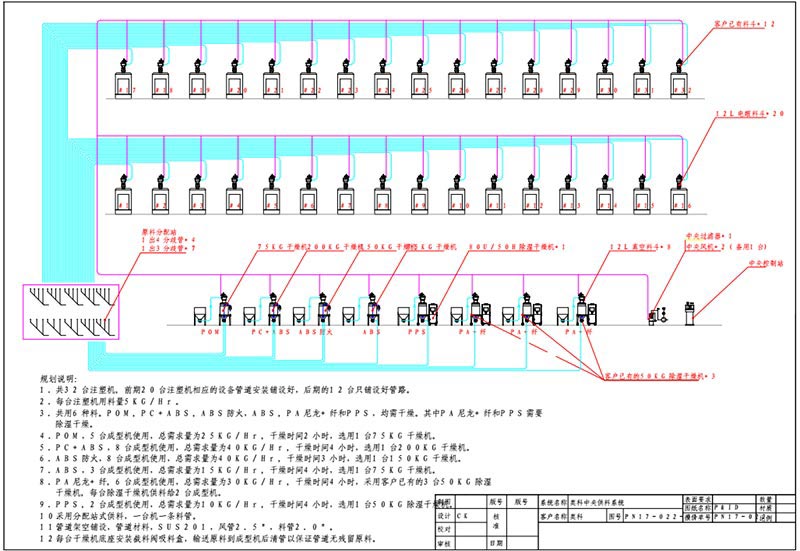 中央供料系统 中央供料系统