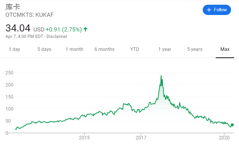  252億商譽(yù)危機(jī) “中國制造”全球化失利 美的集團(tuán)路在何方？