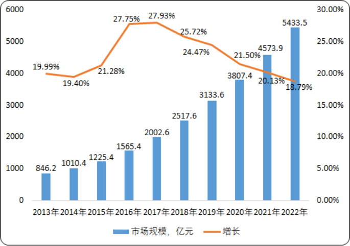 2020-2026年在线教育行业市场发展机遇及投资潜力预测