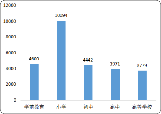 2020-2026年在线教育行业市场发展机遇及投资潜力预测